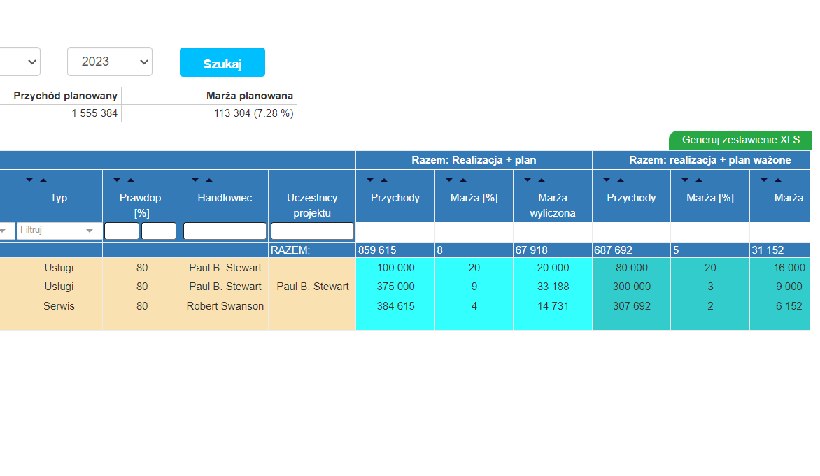 crm analiza finansowa